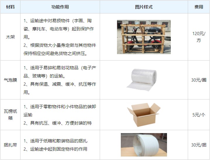 深圳到石家庄物流专线