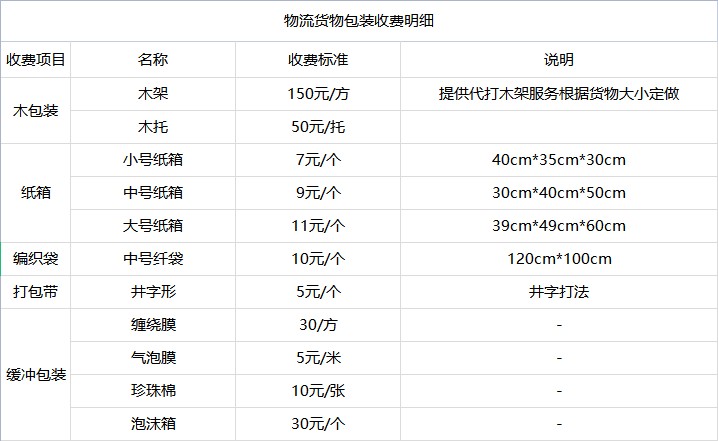 深圳到石家庄货运专线